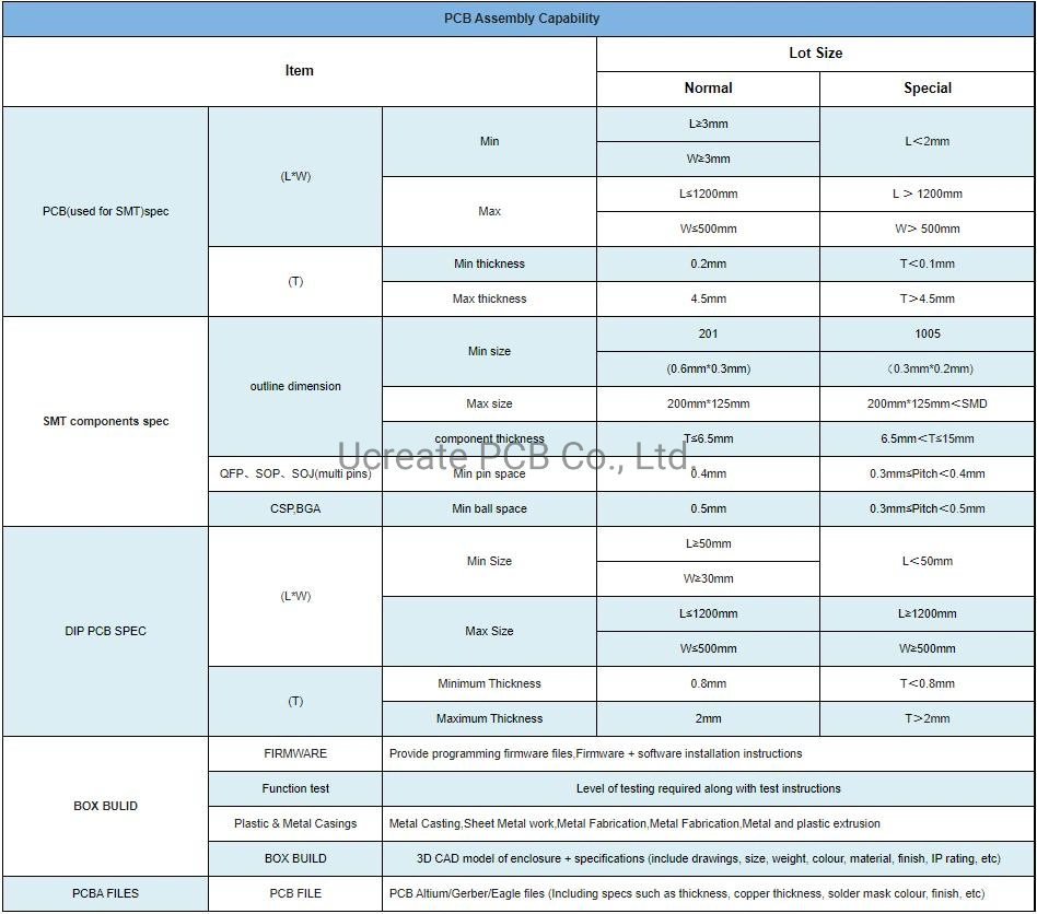 Double-Sided PCB Boards Factory Customized Multi Layer Printed Circuit Board Manufacture PCB